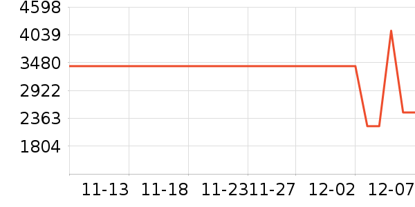 ����MP3/MP4/CD���Ż���ʷ�۸�