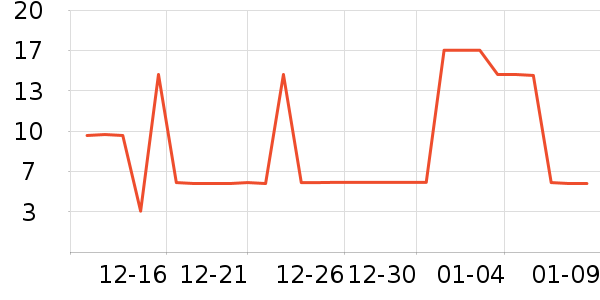 ����������ʷ�۸�