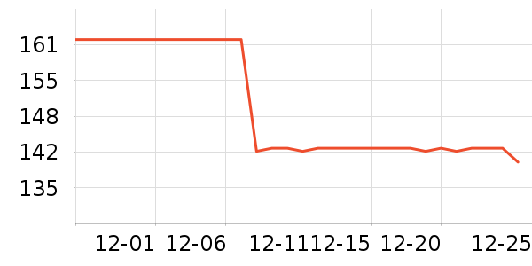 ʱ������/����/������ʷ�۸�