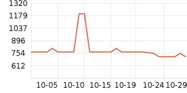 BREWISTA��ˮ��/��ˮƿ��ʷ�۸�