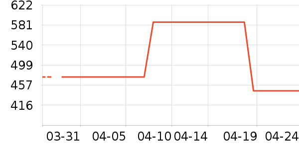 �Ϳ��˶�Ь��ʷ�۸�