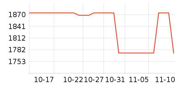 AUFIT�յ���ʷ�۸�