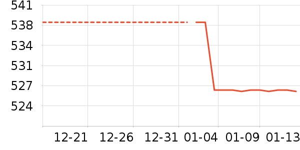 Ůʽ���޷���ʷ�۸�