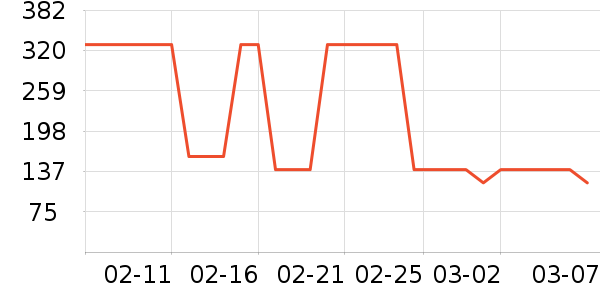 ��ͯ��װ��ʷ�۸�