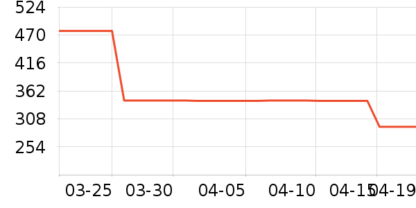 ONLYȹ����ʷ�۸�