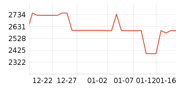 С���ϴ�»���ʷ�۸�