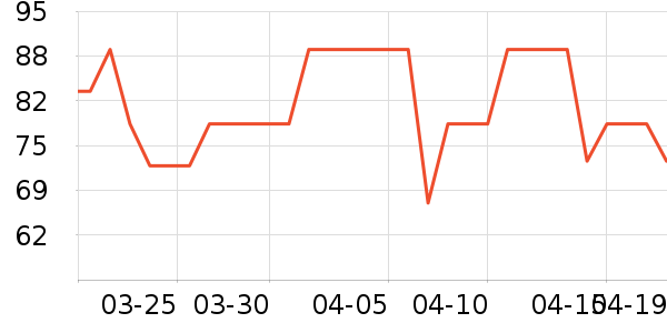 ����ɽʱ�е�׹/������ʷ�۸�