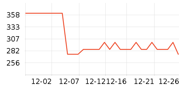 �Ϳ��˶�����ʷ�۸�