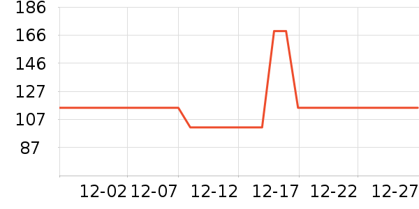 PGM�߶�����Ʒ��ʷ�۸�