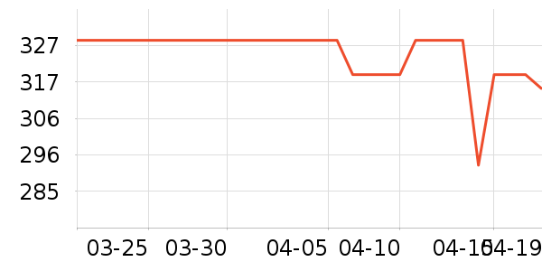 ���ĵ�ѹ������ʷ�۸�