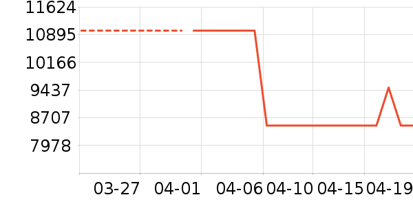 С�׵�����ʷ�۸�