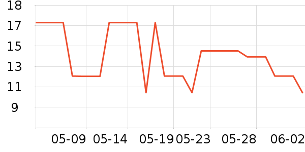 ɯ��������������ʷ�۸�