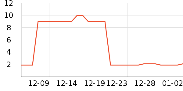 �칫�ľ���ʷ�۸�