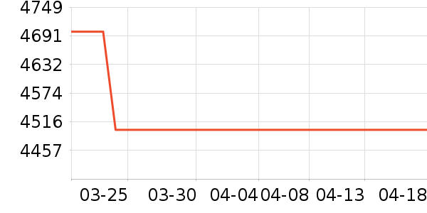 ���Ŀյ���ʷ�۸�