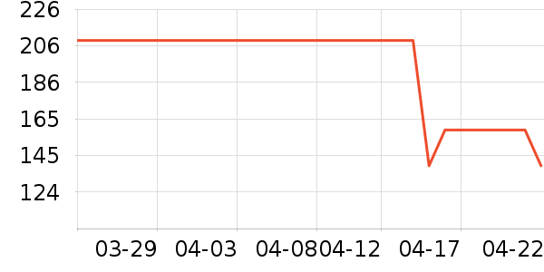 ˹�����˶�����ʷ�۸�