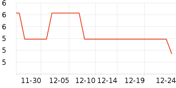 ������Ʒ��ʷ�۸�