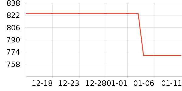 ̫ƽ�����޷���ʷ�۸�