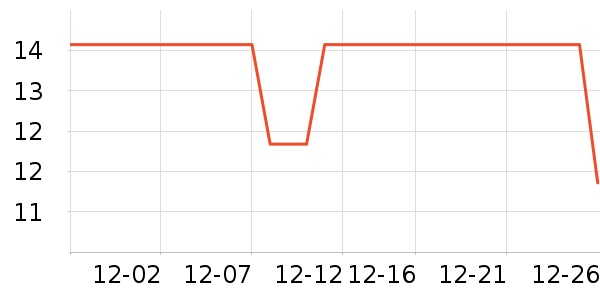 Daisy dream����������ʷ�۸�