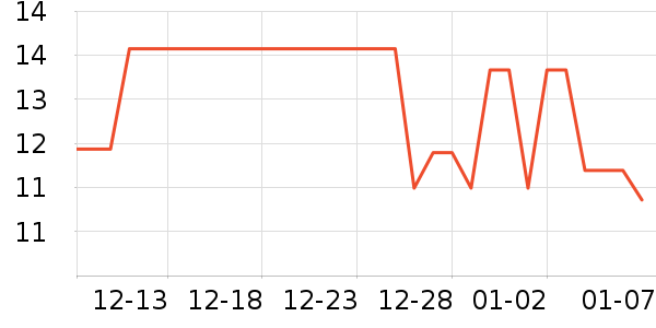 Daisy dream����������ʷ�۸�
