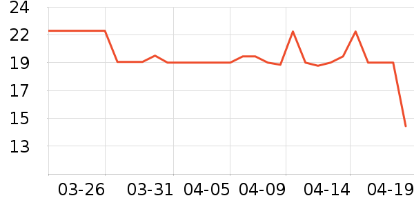 �����������/����Ʒ��ʷ�۸�