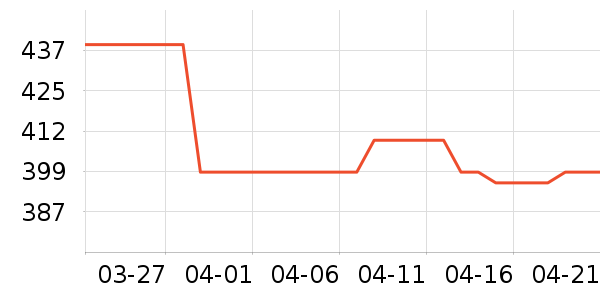 ����ϴ�ػ���ʷ�۸�