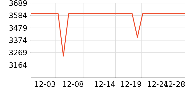 ʯͷɨ�ػ�������ʷ�۸�