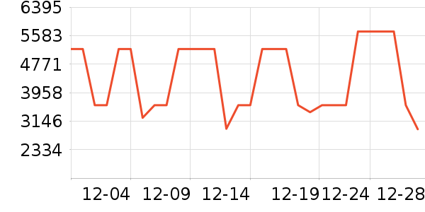 ʯͷɨ�ػ�������ʷ�۸�