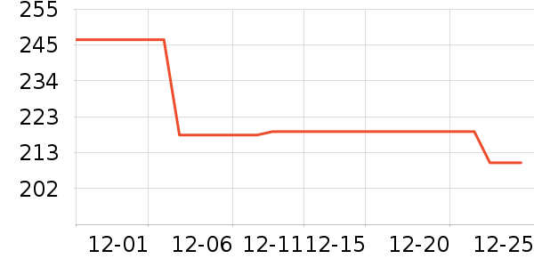 ������ʷ�۸�