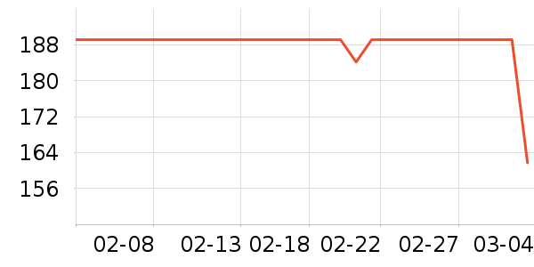 ���Ƕ����˶�Ь��ʷ�۸�