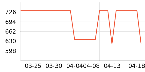 T����ʷ�۸�