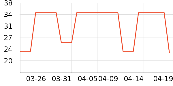 Ƽ��Դè����ʷ�۸�