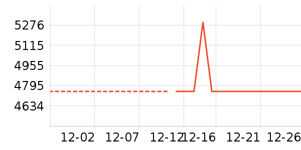 ������ʷ�۸�