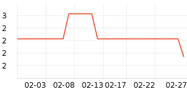 �ֳ�����Ʒ�����ʷ�۸�