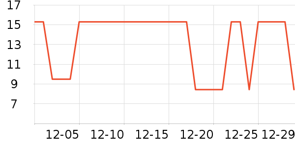 ����û���/��������ʷ�۸�