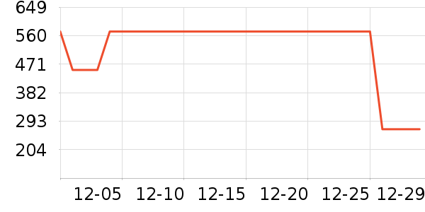 POLOWALKŮʽ���޷���ʷ�۸�