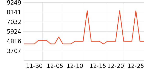 ����������ʷ�۸�