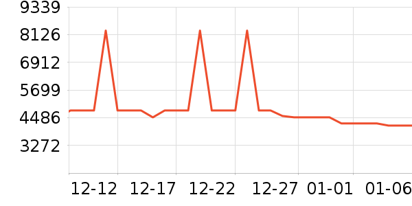 ����������ʷ�۸�