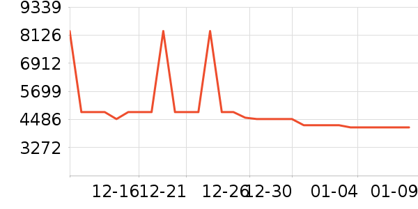 ����������ʷ�۸�