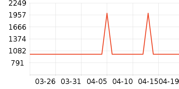 С�׵�����ʷ�۸�