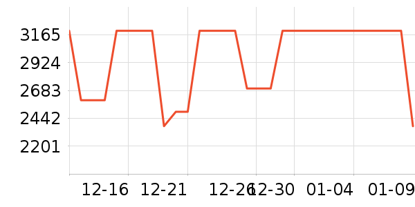 �����׹/������ʷ�۸�