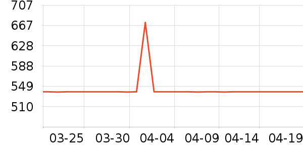 SAMEDREAM�輸��ʷ�۸�