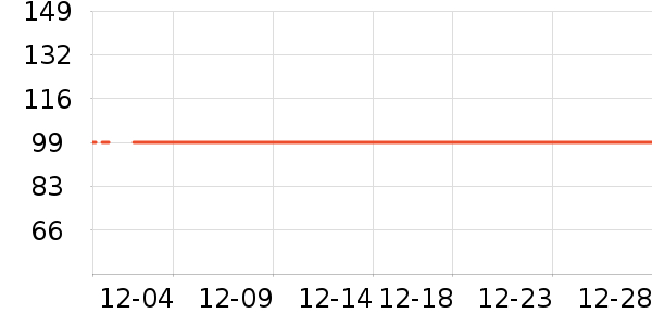 vivo����������ʷ�۸�