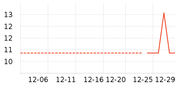 ����/��������ʷ�۸�