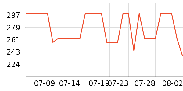 �Ϳ��˶�����ʷ�۸�