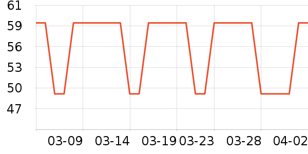 �׼ҵ綯��ˢ��ʷ�۸�