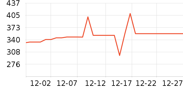SAMEDREAM������ʷ�۸�