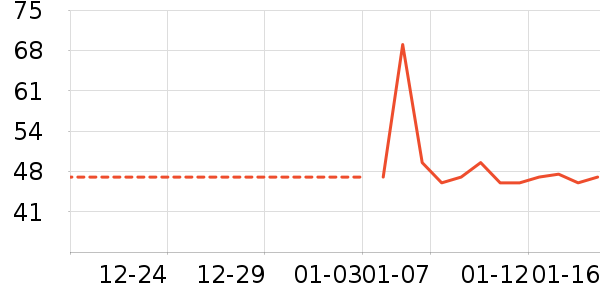 ���������ʷ�۸�