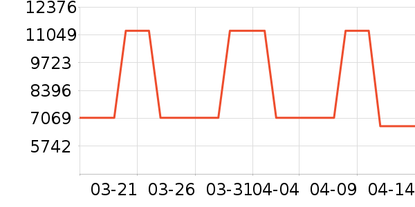 ����΢����һ���/����¯��ʷ�۸�