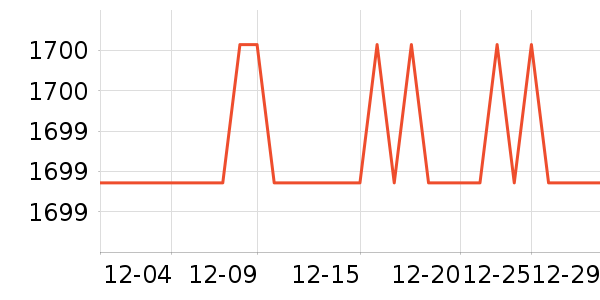 ���������뵶��ʷ�۸�