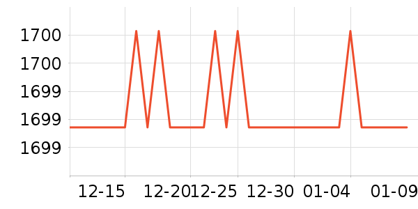 ���������뵶��ʷ�۸�